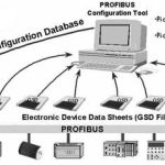 تکنولوژی پروفیت باس Profibus PA: تکنولوژی پروفیت باس Profibus PA:
